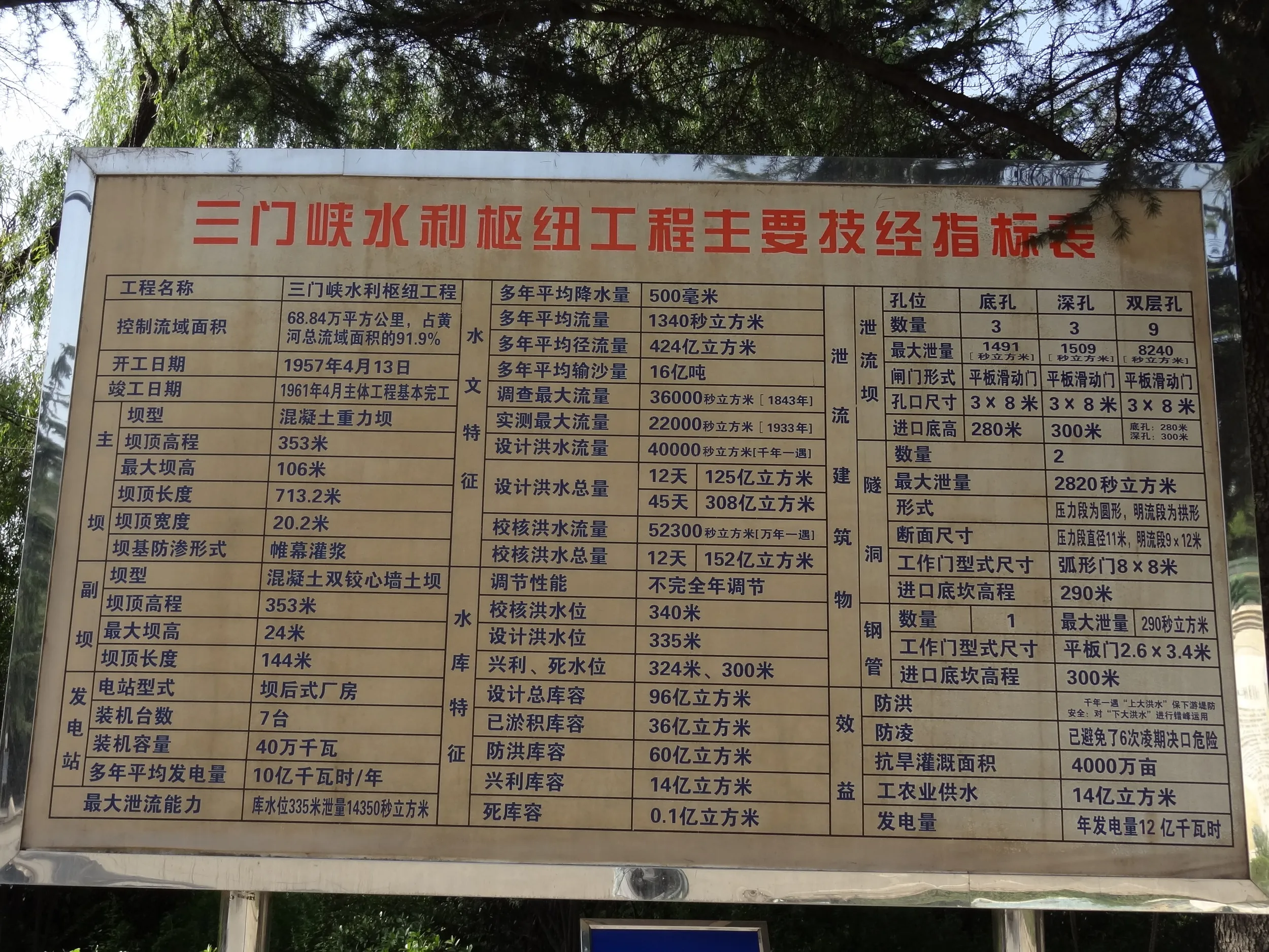 ダムのスペック表